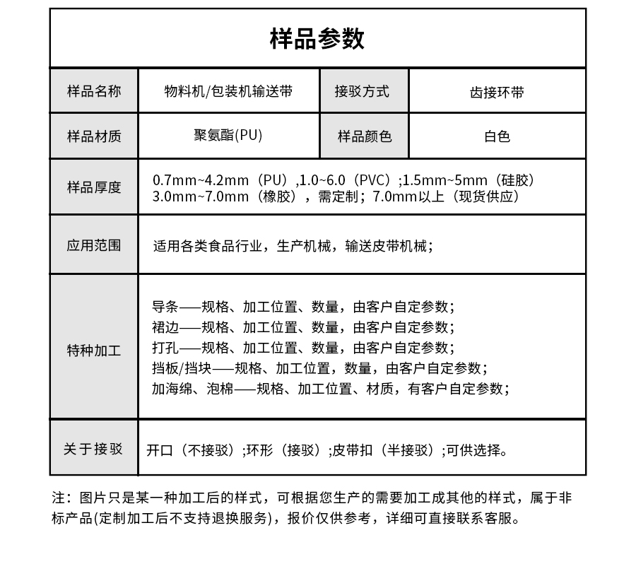 物料機(jī)包裝機(jī)輸送帶詳情頁(yè)05